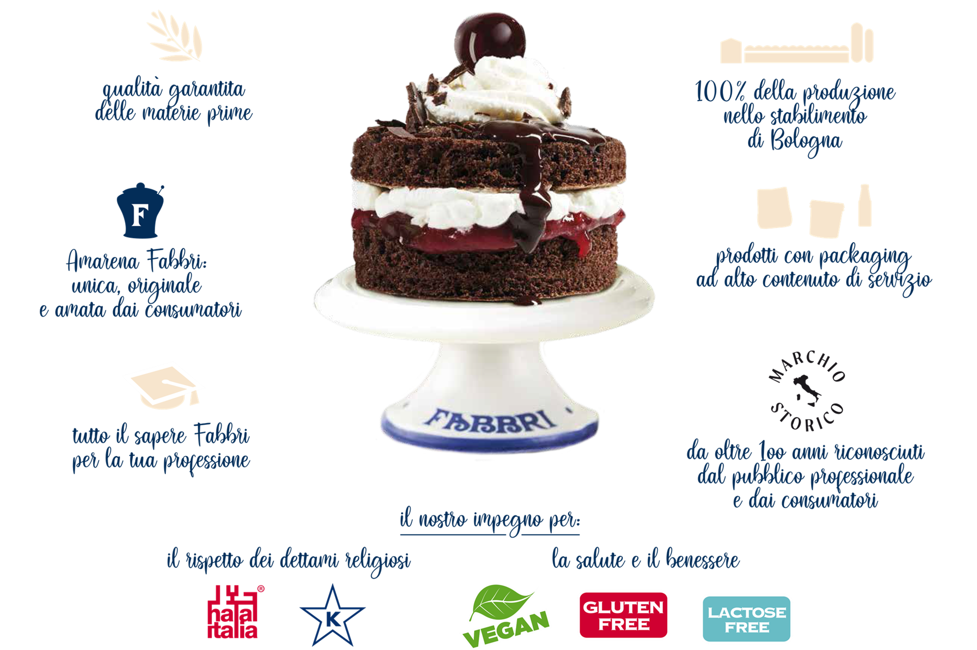 Prodotti e ricette per la Pasticceria