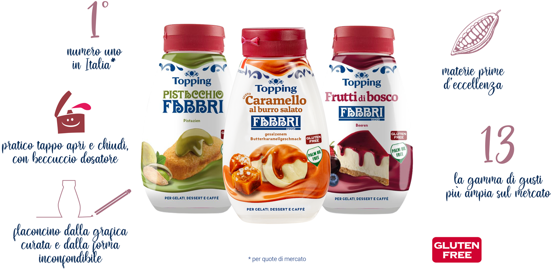 Prodotti Topping