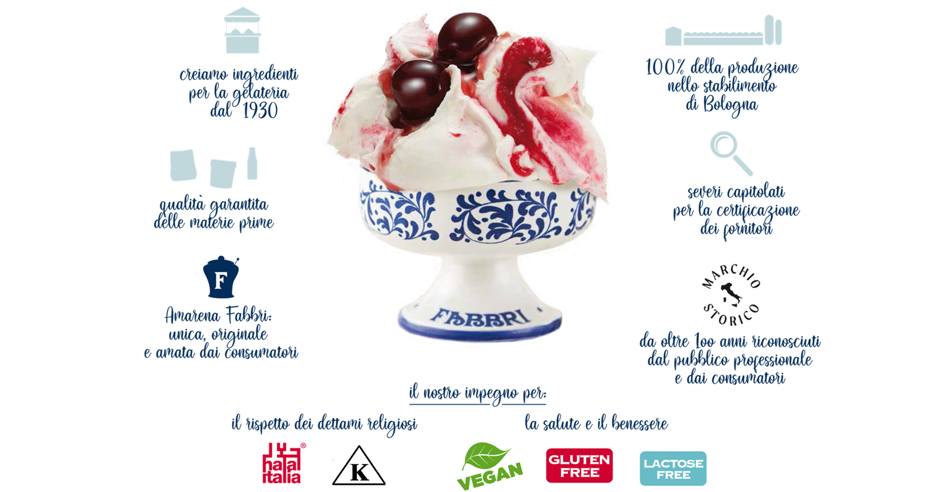 Gelateria